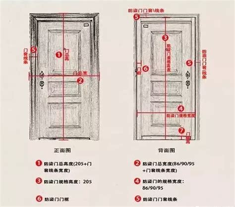 門標準尺寸|【門尺寸】門尺寸大揭密：房門、玄關門、推拉門完美。